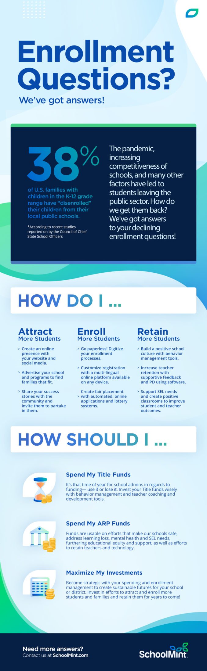 Enrollment Questions Infographic