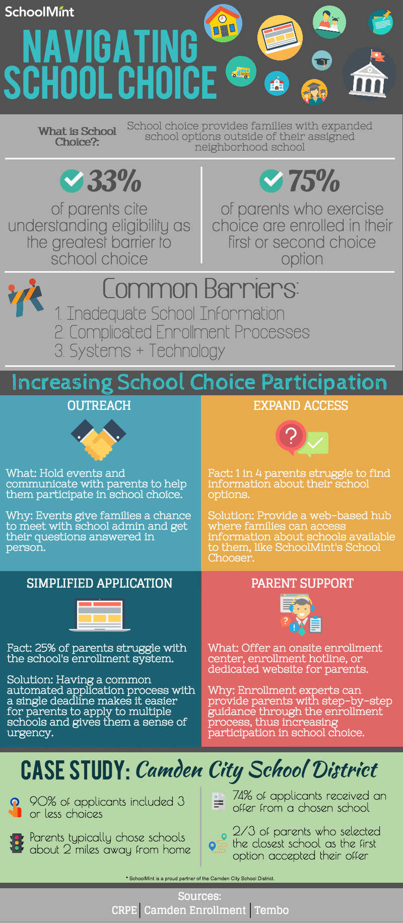 Navigating-School-Choice-Info.