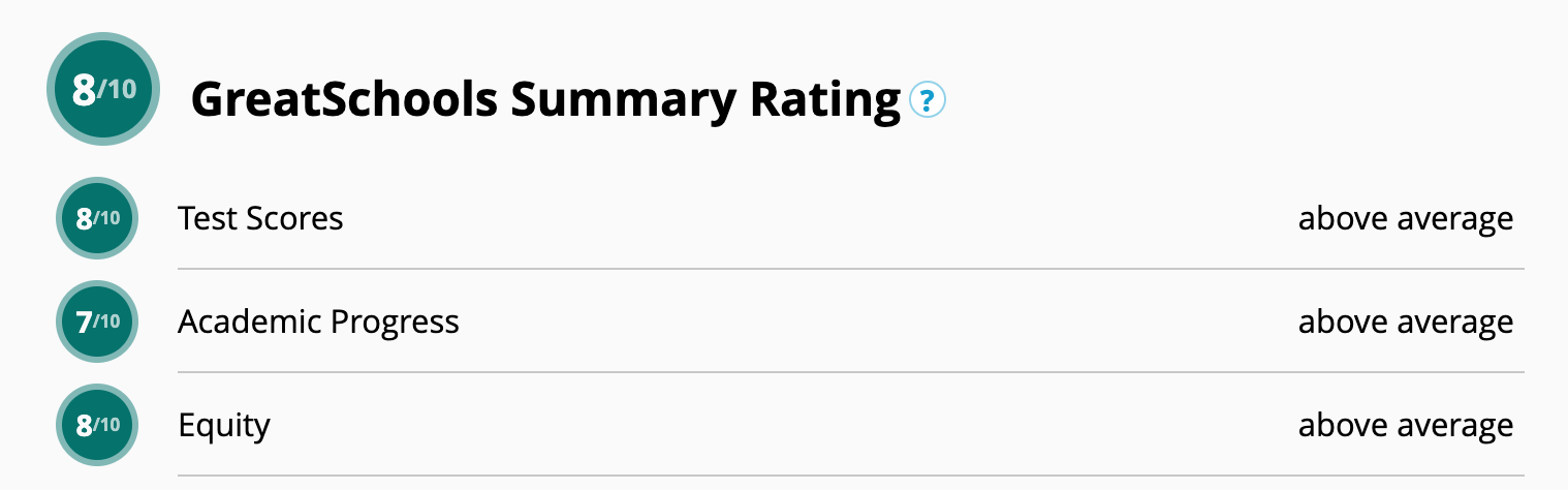 positive reviews for madison elementary school