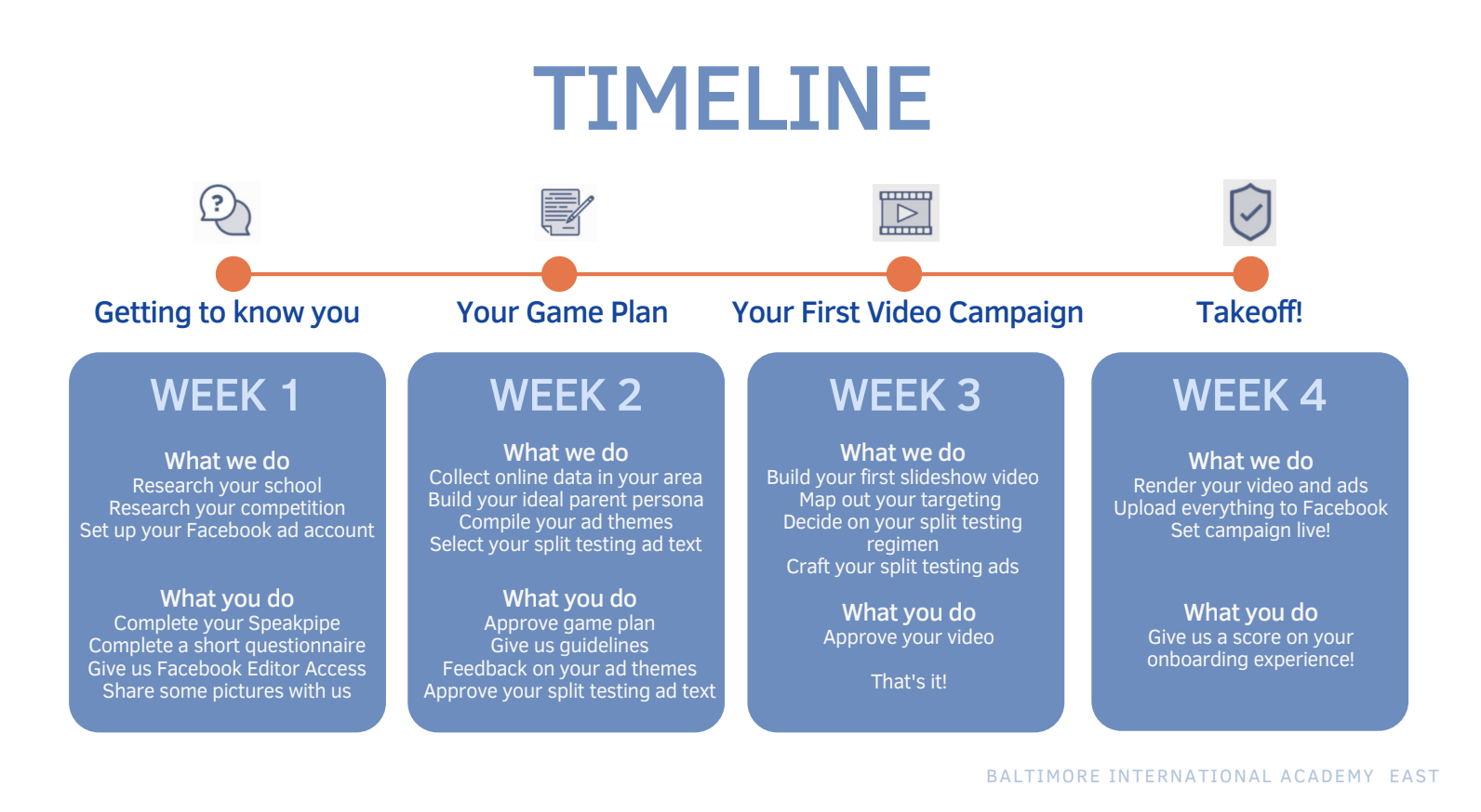 the timeline the schoolmint team created for bia's social media campaign